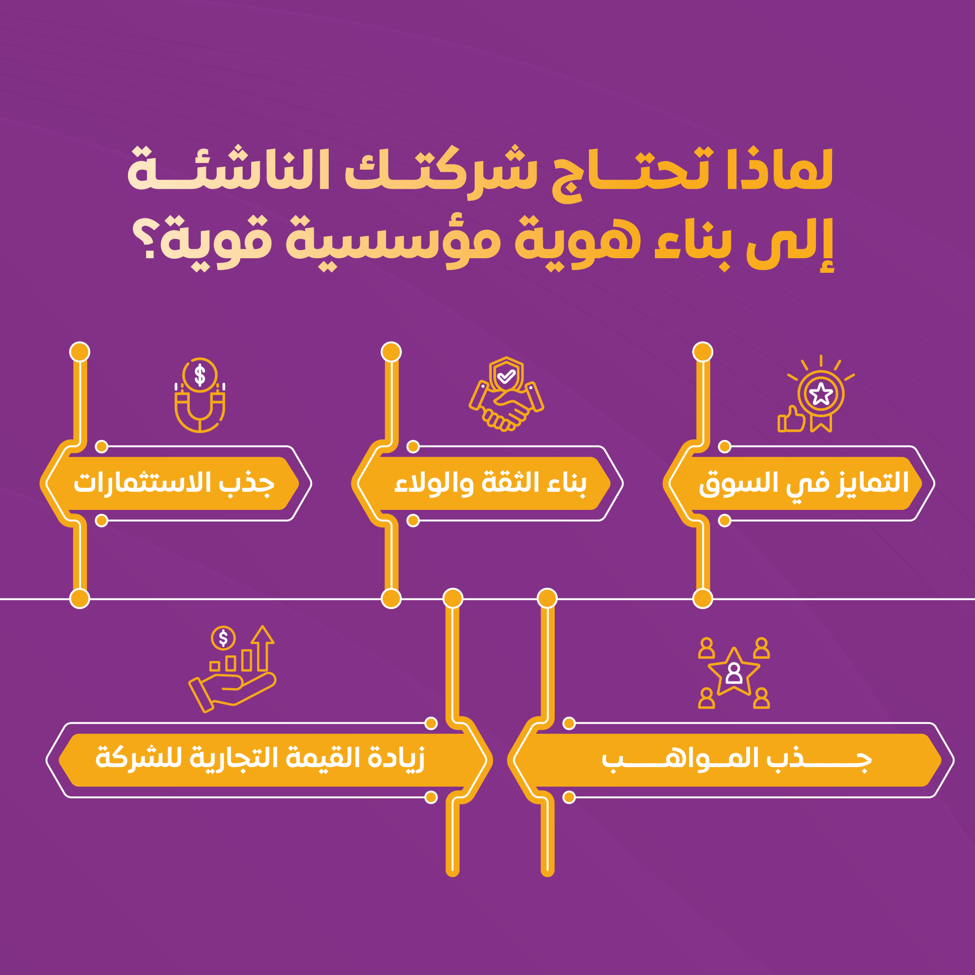 الهوية الاعلامية لينكد إن شهر 12_موقع 3